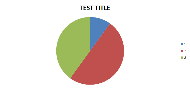 Chart to image