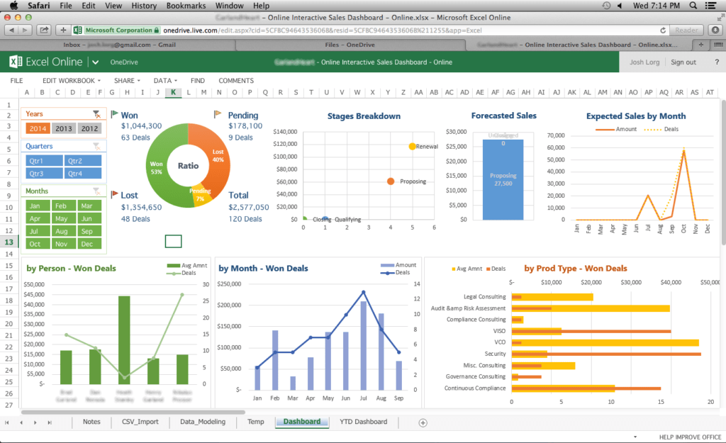 Pivot table and Pivot graphs in Excel