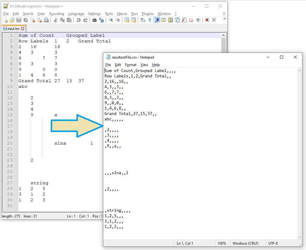 Conversion de tsv en csv en ligne