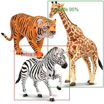 Resultant image with detected objects