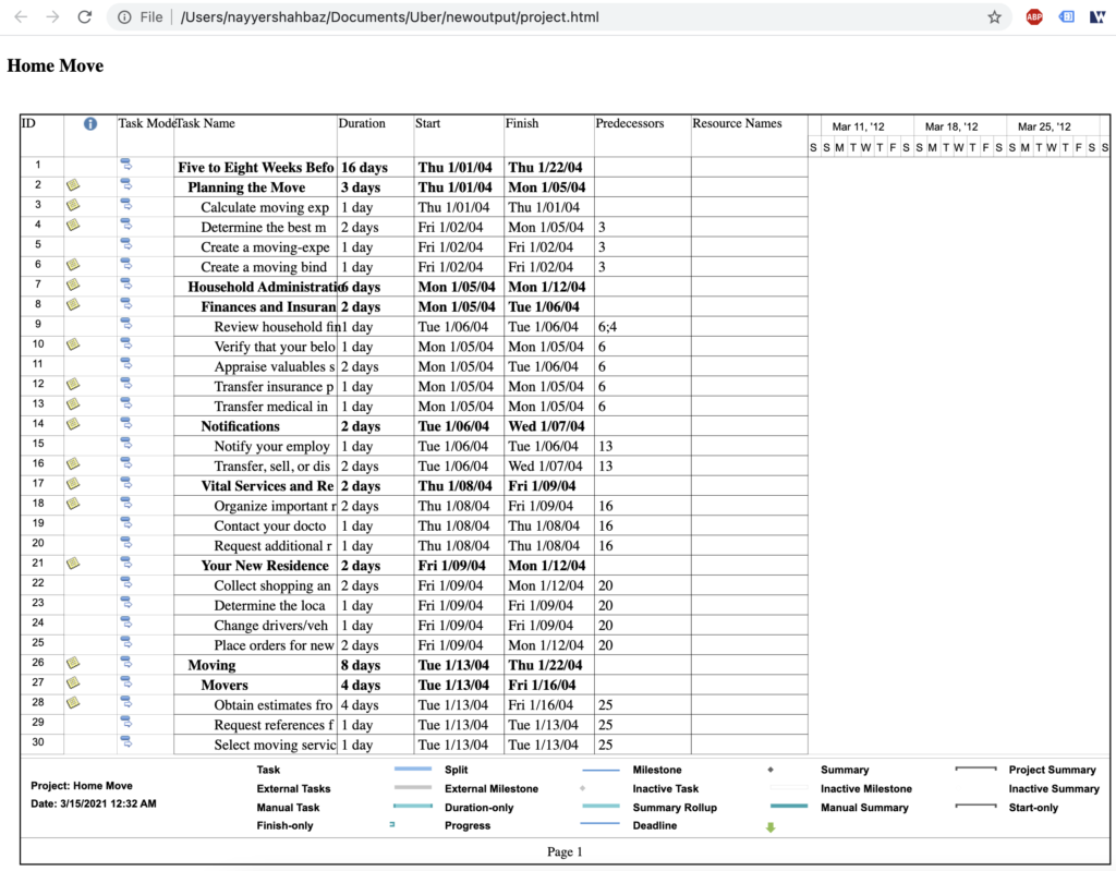 MPP convertito in HTML