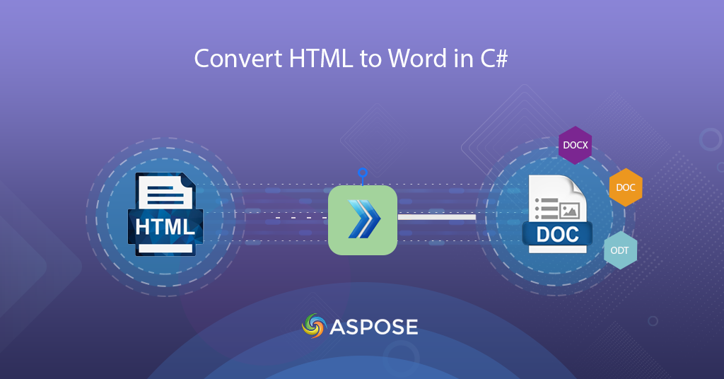 HTML para Word em Java