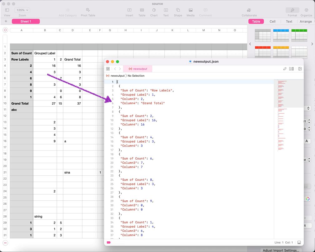 Конвертація CSV в JSON у .NET